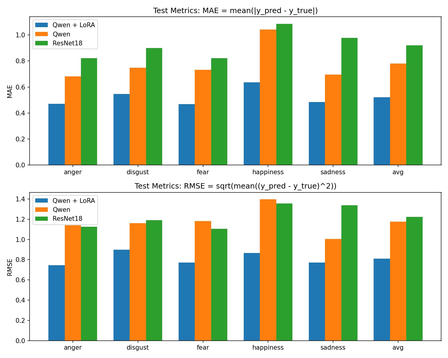Visual Emotion Prediction